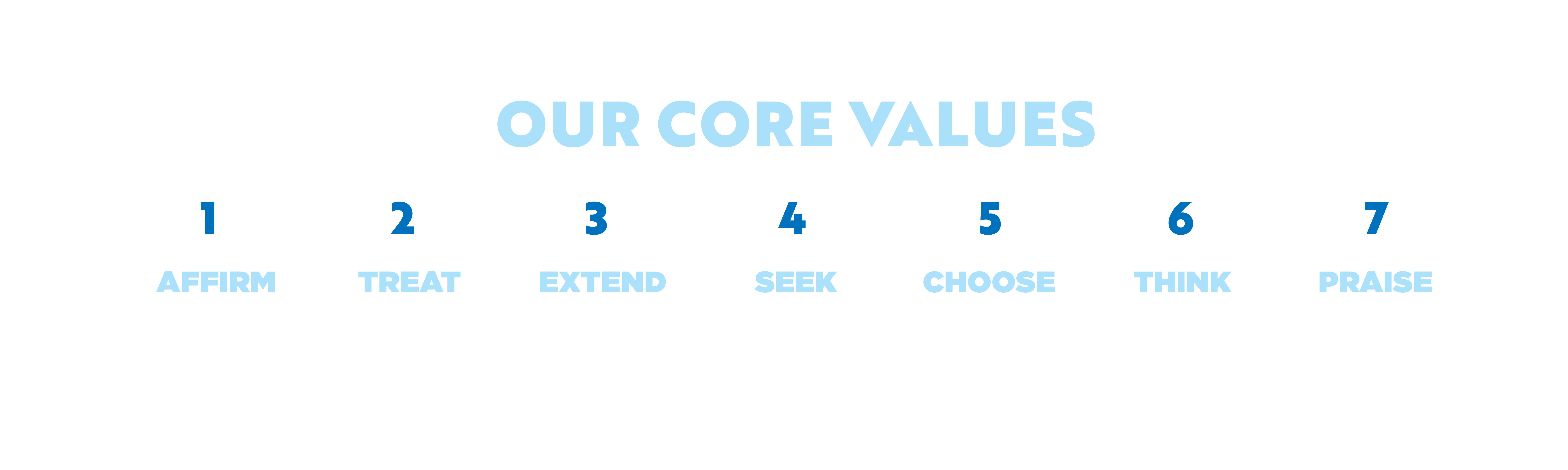 Core Values Numbered